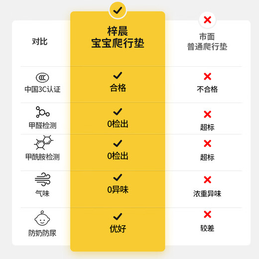 梓晨宝宝爬爬垫婴儿泡沫地垫卧室加厚拼接垫儿童爬行垫榻榻米海绵垫子 白色+西瓜粉+藏青 30X30X1.2cm【6片】