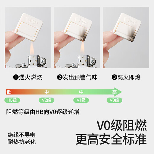 Betis socket protective cover, children's anti-electric shock safety plug, baby plug hole power cover, baby plug board double protection, V0 flame retardant insulation, cream white (12 pieces)