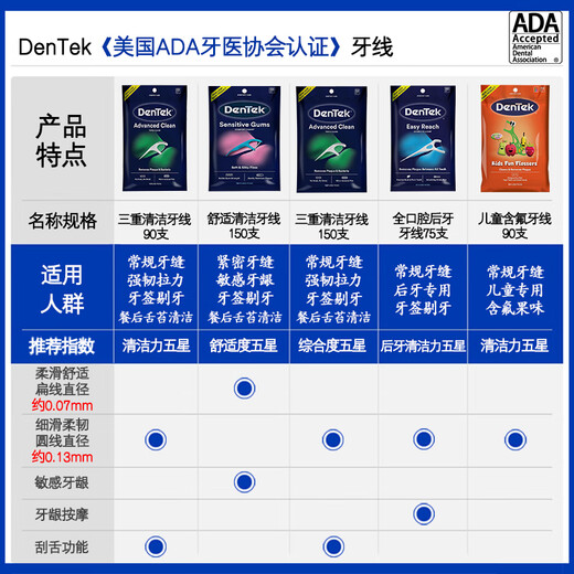 TIDE ARRIÈRE DE DETEK ROBLE DE TYPE DE TYPE DE 150 Y