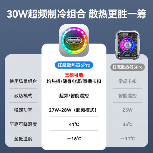 Nubia Red Magic Radiator 6Pro Live Broadcasting Set includes Red Magic Radiator 6Pro + Red Magic Radiator Clip + Shutu 2.1m Live Broadcast Bracket, making live streaming more convenient