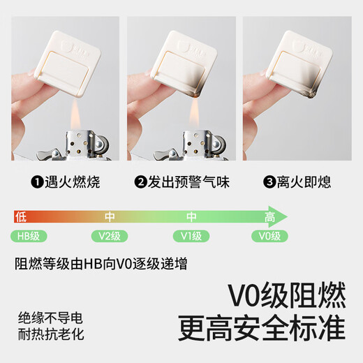 Betis socket protective cover children's anti-electric shock safety plug baby plug hole power cover baby plug board double protection V0 flame retardant insulation cocoa gray (8 pieces)