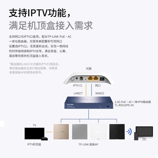 普联（TP-LINK）双频WiFi7全屋漫游面板AP TL-7AP5100HI-PoE易展版BE5100 TL-R5009PE-AC(115w)