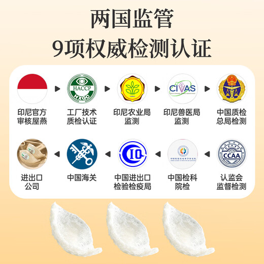 Lei Yunshang Bird's Nest Box de regalo 500G [Micro Copa] Copa seca de origen indonesio para comer productos nutricionales para mujeres embarazadas por usted mismo