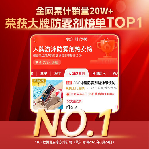 361°泳镜防雾剂游泳眼镜防起雾涂抹式高清游泳眼镜镜片持久除雾15ml