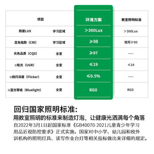 Phantom color full spectrum E27 large screw mouth LED energy-saving light bulb super bright high power high wattage bulb factory shopping mall commercial lighting source full spectrum 50W white light E27 screw mouth