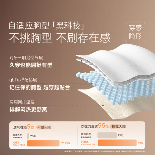 奶糖派隐形杯2.0大码光面无痕内衣胸大显小聚拢收副乳文胸送女友 日晒肤 80D