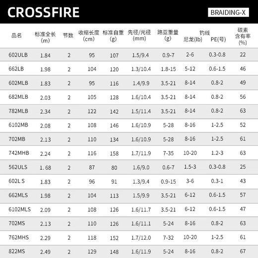达亿瓦（DAIWA）新品CROSSFIRE路亚竿直柄枪柄路亚杆碳素钓鱼竿路亚 682m LB.CS·Q(2.03米中软调枪柄