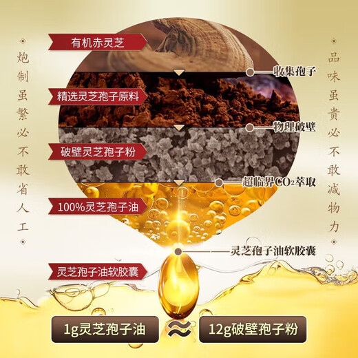 Ganoderma spore oil soft capsule authentic Changbai Mountain broken Ganoderma spore powder blue cap oil FDA export blue cap upgraded version high quality eleven boxes of 660 capsules