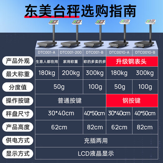 Dongmei rechargeable platform scale electronic scale commercial high-precision floor-standing vegetable selling electronic scale cargo scale pricing large industrial counting express scale