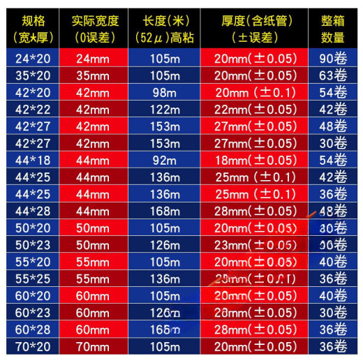 透明胶带封箱米黄大卷胶带快递打包封口胶纸胶布整箱 透明黄 宽4.5cm*厚2.8cm*长20048卷