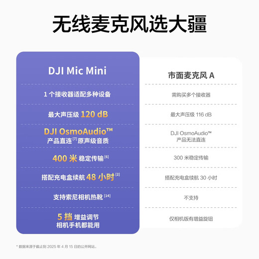 DJI Mic Mini mini wireless high-quality noise-cancelling lavalier microphone outdoor interview live broadcast vlog mobile phone camera radio microphone Android + Apple 15-17 + camera one for two (including charging box) official standard