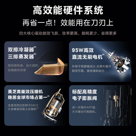 Midea Central Air Conditioning Cool Energy Saving 85 Embedded Duct Machine One Large 3 HP 4 HP First Class Energy Efficiency 4th Generation Whole House Intelligent Connectivity One Price All-Inclusive 20% National Subsidy 20% Large 3 HP First Class Energy Efficiency Cool Energy Saving (32-48)