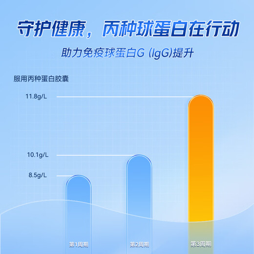 Aneoktur美国丙种球胶囊牛初乳免疫球蛋白增强免疫力儿童成人增强抵抗力 【呵护体质】两瓶装