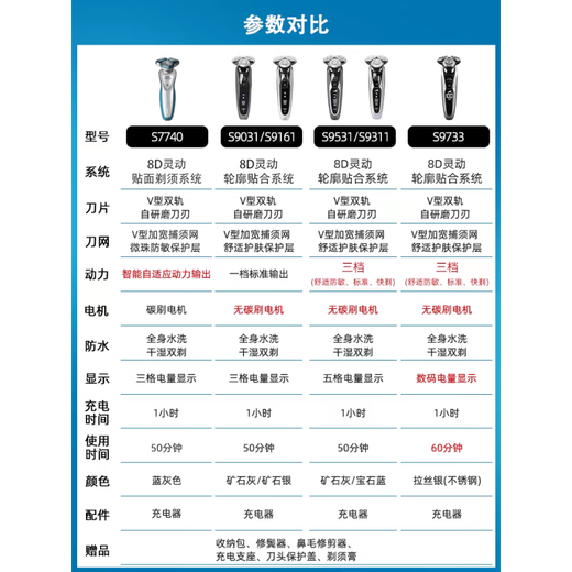 飞利浦剃须刀S7370男士电动刮胡刀礼盒荷兰整机进口全身水洗S9511 S9721全新原封 外包装褶皱