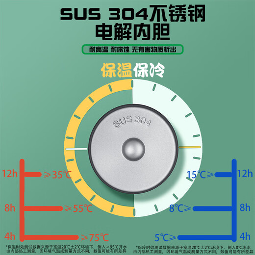 Lu Xuju Wasserbecher Gemälde von Reisenden in Zeit und Raumthermalbecher Edelstahl tragbarer Höhen-Schülern Wasserbecher SF3886 Ye Xuan Pea Tasse 450 ml