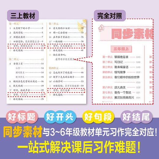 作文素材词典一查就有的小学生写人记事状物想象写景初中好词好句好段好开头好结尾名人名言歇后语谚语同步写作素材大全开心教育 作文素材词典大开本.厚达828页) 小学通用