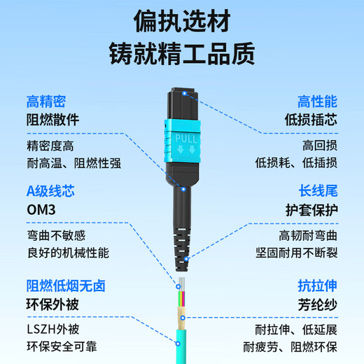 Boyang 8-core MPO-MPO fiber optic jumper female B polarity compatible with MTP 5m OM3 100 Gigabit multimode jump 40G/100G optical module fiber cable BY-8*MPO-M3B5