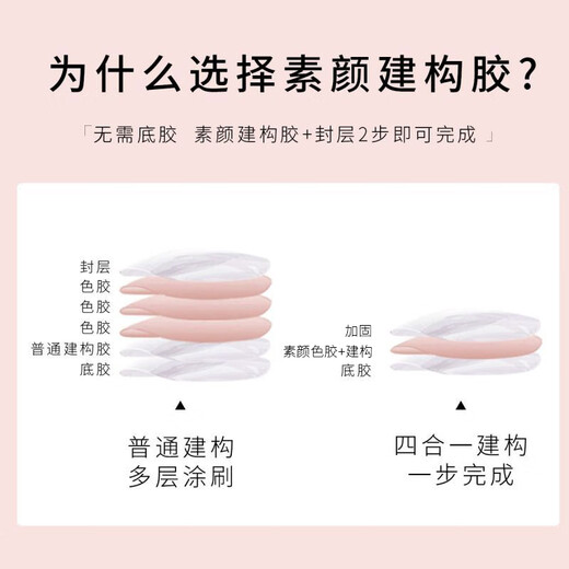 Miss Candy Nail Polish Gel Base 10ml Light Therapy Construction Gel Nude Color Nail Art Reinforcement Gel Four-in-One Skin Beauty Color BJ04