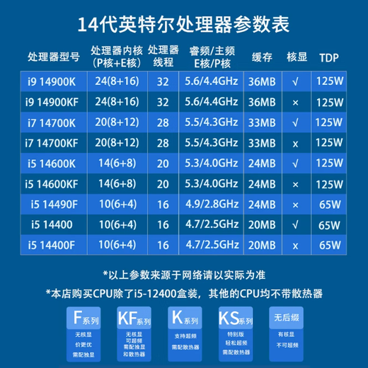 英特尔（Intel）12/13代CPU处理器 i5 12400f 13400f 12600kf 14600KF 14900KF U285 U265 U255 盒装 散片 14代i9 14900K散片【店保三年】