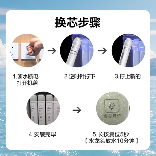 霖乐源适用于美的净水器F1滤芯MRC1692/1592-50/MRO202A/B/203/206-4/1593 C1前置滤芯1支