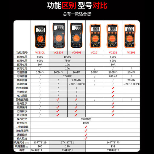 XMSJ数字万用表高精度/VC9208/VC830L/VC201/202/203表 VC9205