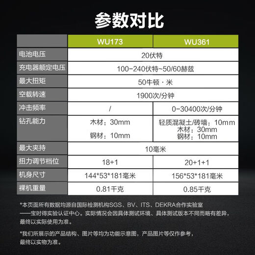 
WU173/WU361 brushless charging impact drill lithium battery screwdriver power tool household flash drill WU173+WU3884.0 double electric + fast charging