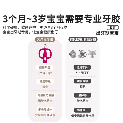 MATCHSTICK MONKEY火柴猴牙胶经典有尾款 宝宝安抚咬咬乐婴儿硅胶磨牙 有尾款红色