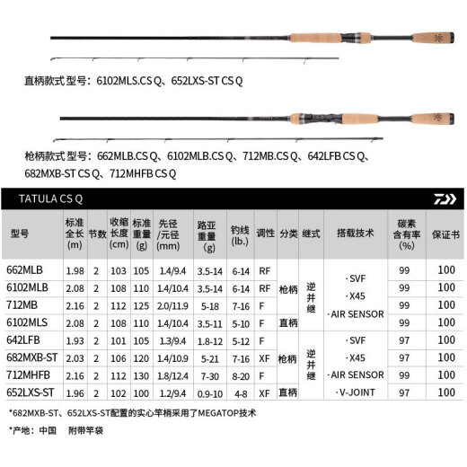 达亿瓦（DAIWA）碳素蜘蛛路亚竿鲈鱼专用轻量化设计 682m 22新款 XB-ST CS.Q(2.