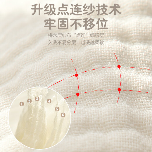 Wen Yijia custom-made baby blanket pure cotton newborn children pure cotton nap small blanket kindergarten baby bath towel universal four-layer cartoon rabbit 75*100cm