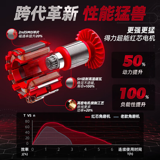 Pupan Deli Angle Grinder Multi-fonction Machine de découpe Méneure Haute-puissance High-Power Roue de broyage et de broyage Machine Power Tool 11150W Modèle de puissance lourde [Standard officiel] Open