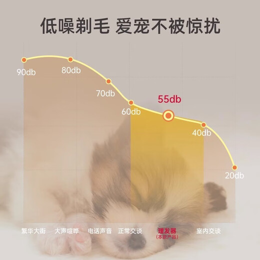 AUX pet shaver, special clipper for cats, electric clipper for long-haired cats, silent shaving tool, pet cat foot hair pusher, special for long-haired cats, waterproof, standard configuration