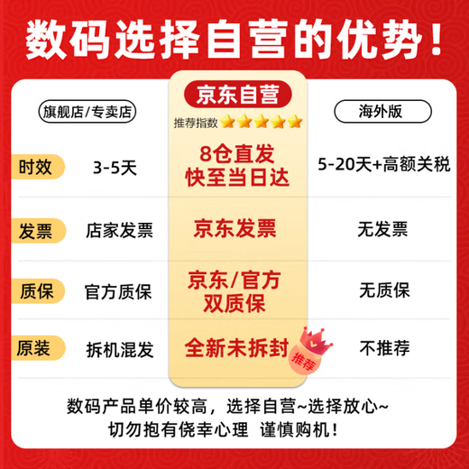 Canon RF-S18-150mm F3.5-6.3 IS STM wide-angle telephoto zoom lens R system mount mirrorless camera lens filter gift pack