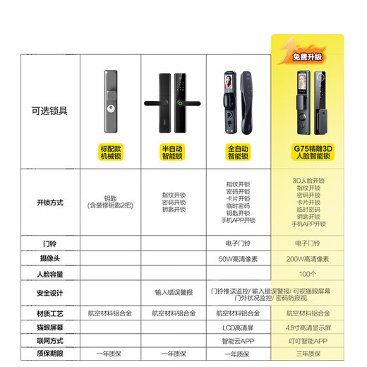 Fujiafu security door entry door steel door rental house door household safety door vent door entrance door single door mother door engineering door free installation 2250*1050 outward opening (package installation) mechanical lock