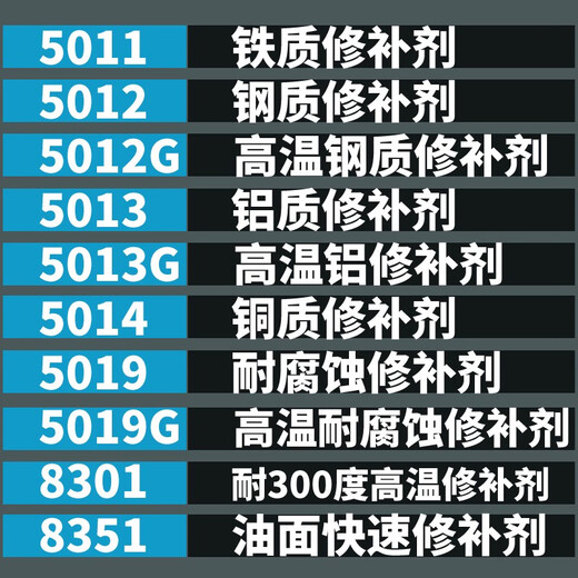 溥畔工业金属修补剂粘不锈钢铁铝合金铜质陶瓷密封修补胶铸工胶强力胶 5012G耐高温钢质修补剂250g