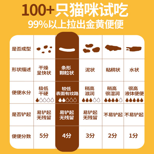 Ruth's special food for kittens, full price four-pack freeze-dried cat food 2.5kg fattening and gills pure food cat trial pack large bag, no freeze-drying, grain-free fresh meat pure food version, kitten 5Jin Jin equal to 0.5kg *2 packs of value packs