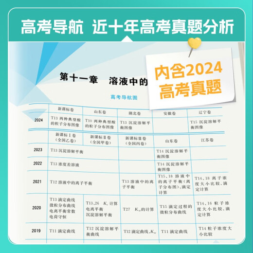 Clasificación de la prueba de química del examen de ingreso de la universidad de Zhang Mei y revisiones completas, preguntas básicas 1300 Preguntas 2025 (2 volúmenes de set)