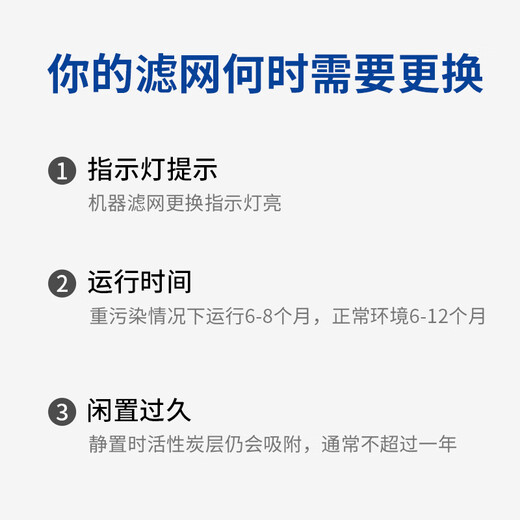 IGAINTIN es adecuado para el filtro purificador de aire Philips filtro mejorado AP7766/7076/7066/AC6172