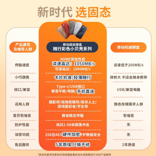 西部数据(WD)4TB NVMe 移动固态硬盘（PSSD）My Passport随行SSD type-c接口 1050MB/s 手机直连笔记本两用
