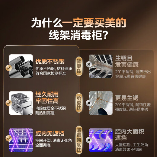 Midea maternal and infant grade disinfection cabinet built-in household kitchen tableware cupboard UV maternal and infant warehouse hot air drying 150L three layers 304 national subsidy 150B05