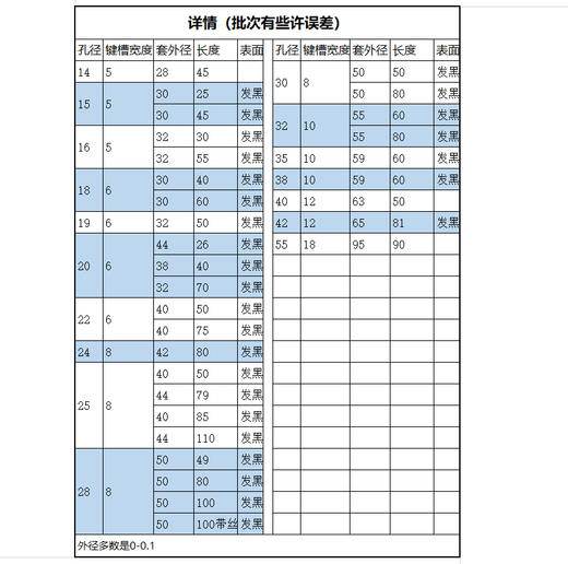 迈恻亦现货】平单键槽连接套  电机油泵联轴器 孔15689 20258 30258 42 19孔-6 外38 长70，2个螺丝孔
