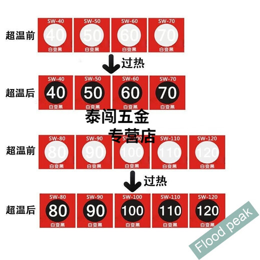 XMSJSWA-60 необратимый термометр, индикатор температуры обесцвечивания бумаги, патч, этикетка с температурой, наклейка с температурой, термотестовая бумага SW-12035, шт./лист