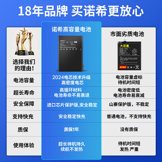 诺希 适用于苹果IPad 6/Air2/Mini系列/Pro系列平板电池【3C认证】 内置电池换新 赠拆机工具 IPad 2 A1376/1395/1396