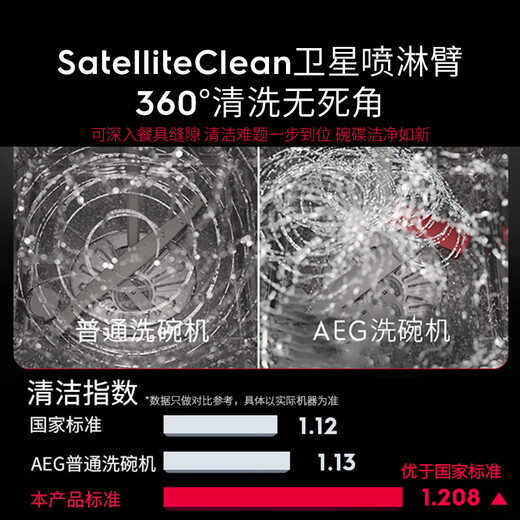 AEG national subsidy lifting cabin Pro16 set of embedded independent dishwasher European imported comfortable lifting bowl basket 240h storage satellite spray arm no dead angle