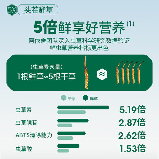 Ayishe 25 years of fresh Cordyceps sinensis 0.7-0.8g/30 roots of fresh Cordyceps sinensis [Straight hair at the source]