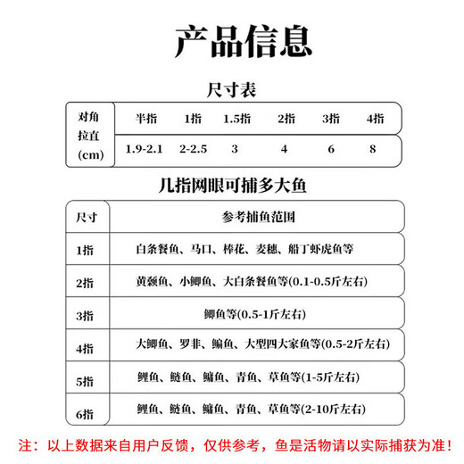 He Jian bow fish net sticky mesh wire mesh fishing net three-layer sunken net hanging net floating net hanging net crucian carp net white strip net small fish net fishing net single layer floating net 1 finger 15 meters long 0.8 meters high long pendant