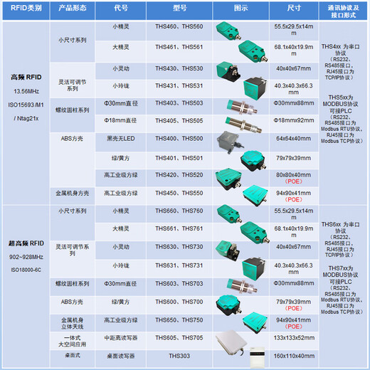 奥洛勋定制工业RFID读写器POE供电高频13.56MHz modbus工位读卡器15693 THS420-RS232【普通款】 串口协