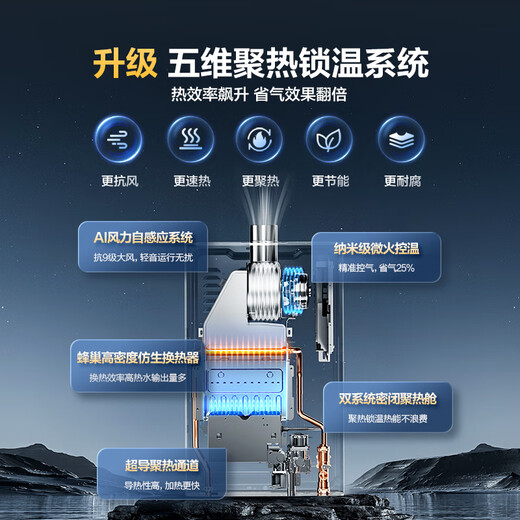 Haier Starlight JM6PRO 13-liter gas water heater natural gas energy-saving pressurized water servo constant temperature 15% off national subsidy silent low water pressure start