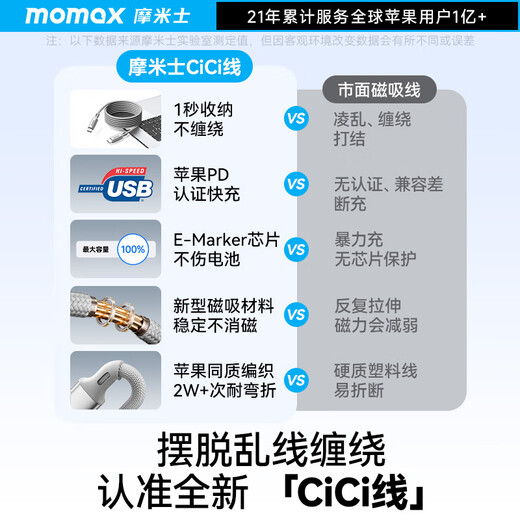 MOMAX magnetic charging cable double-ended Type-C data cable sticker cable PD100W fast charging car cable suitable for tablet iPad Apple 17/16 Huawei Xiaomi mobile phone notebook