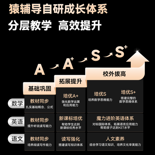 小猿AI学习机R1《趁早礼盒》【国家补贴500元】猿辅导学练机 13英寸护眼屏全场景诊学练  8+256G
