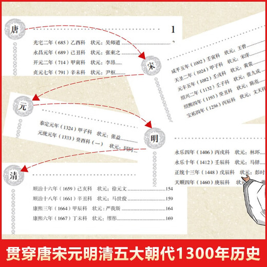 中国历代状元文章精选京东正版图书 唐宋明清1300多年33位状元殿试文章范文全篇注释素材集萃提分常识文学书籍 历史科举考生考试现代白话文 帮你积累写作素材让大语文能力碾压式进阶中小学教辅图书省钱卡